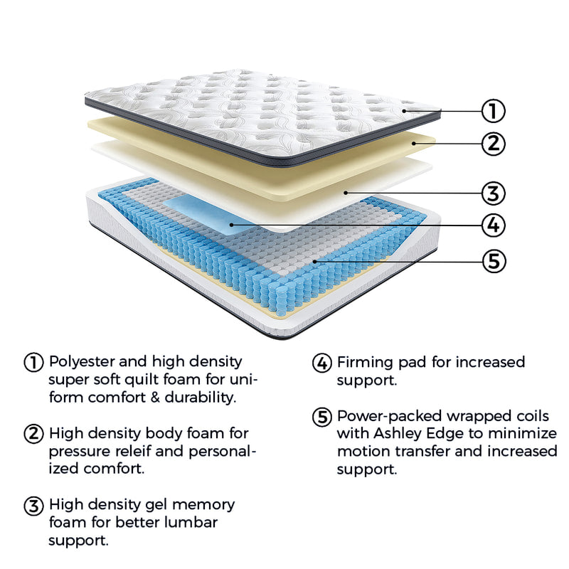 M590 - 12'' Hybrid Mattress Twin Only **ON SALE**