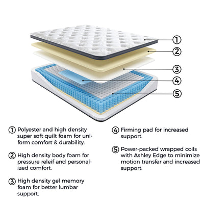 M590 - 12'' Hybrid Mattress Twin Only **ON SALE**